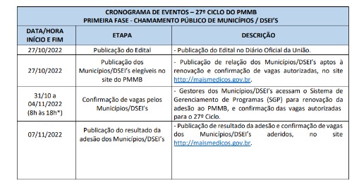 Edital do Programa de Patrocínios Merck Brasil 2021 - Inscrições